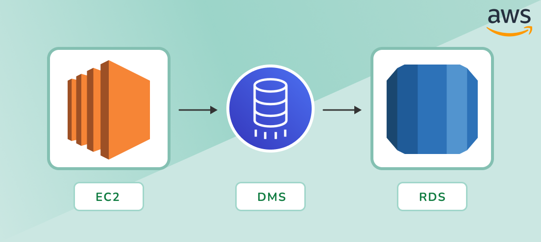 Help us migrate our DB to AWS - poster