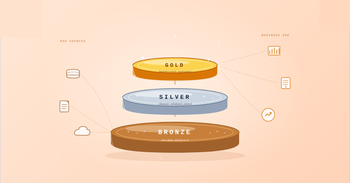 Medallion Architecture: Why Most Data Pipelines Break Without It blog cover image