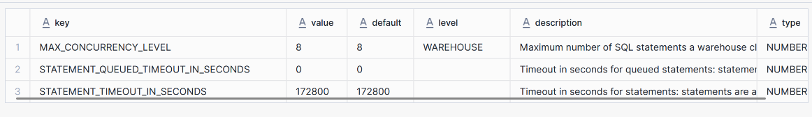 Snowflake MAX_CONCURRENCY_LEVEL parameter settings showing parallel file processing capabilities for different warehouse sizes
