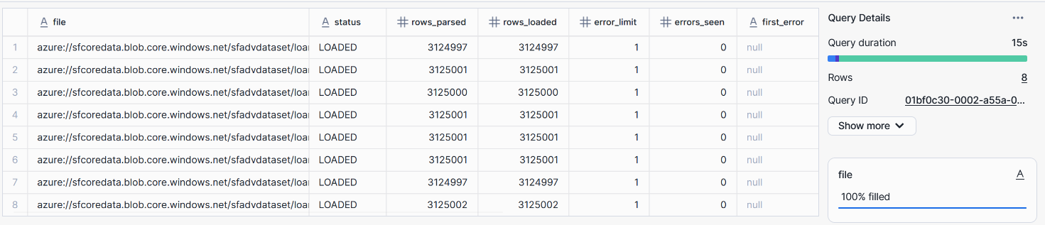 Snowflake COPY INTO command execution results showing 15-second load time for multiple small files with parallel processing