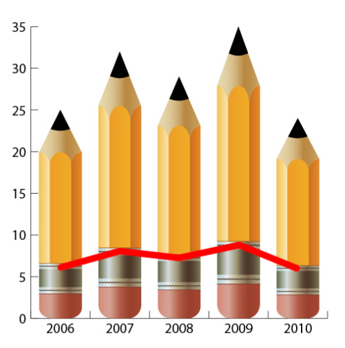 pencil-chart.png
