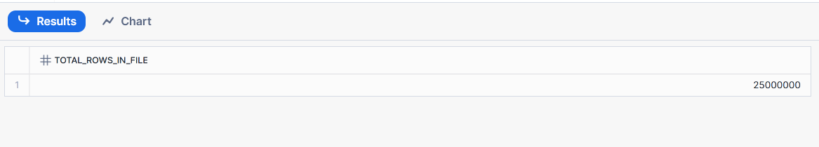 Snowflake stage query results displaying total row count from CSV file before data loading for performance comparison